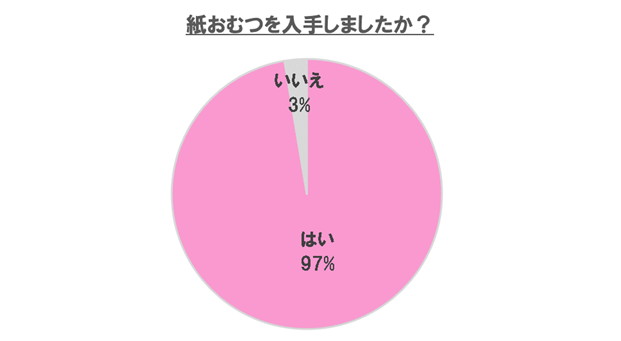 紙おむつ①,おむつ,いつまで,