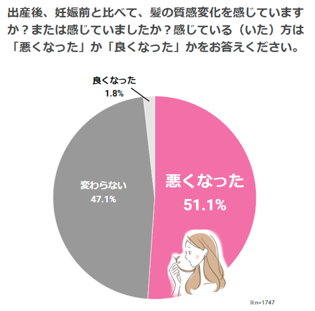 髪の質感変化,シャンプー,ヘアケア,産後