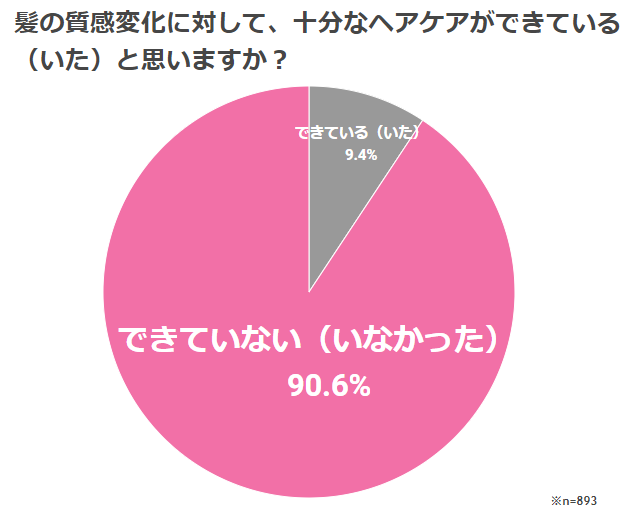 ヘアケア,シャンプー,ヘアケア,産後