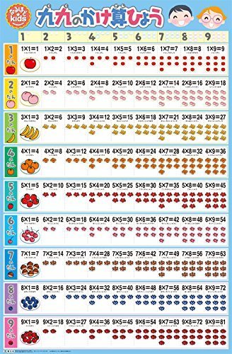 なるほどkids はっておぼえる九九のかけ算ひょう (お風呂 ポスター 教材),かけ算,ポスター,九九