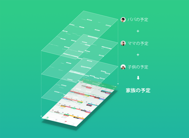 TimeTreeカレンダー共有イメージ,スケジュール管理,ダブルブッキング,アプリ