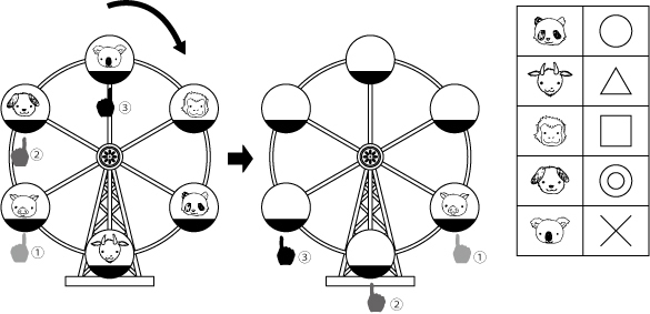 観覧車の解説1,小学校受験,観覧車,推理