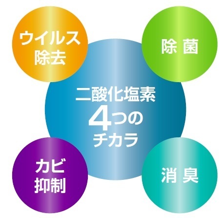 クレベリン加湿器の除菌力,インフルエンザ,ノロ,予防法