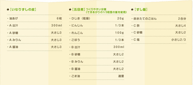 五目いなりの行楽弁当の材料(12個分),レシピ,いなり,弁当