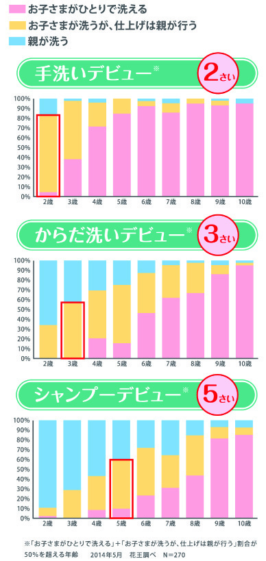 ,子ども,自立,心