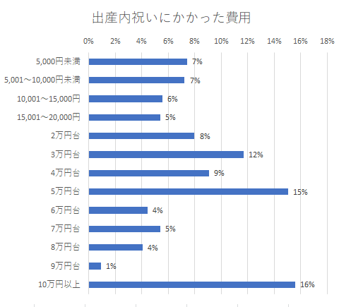 予算の相場,出産内祝い,人気,