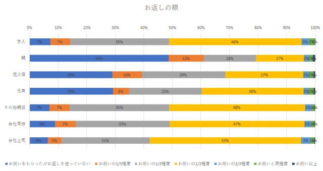 金額の相場,出産内祝い,人気,