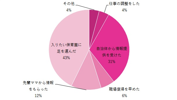 保活グラフ,保活,