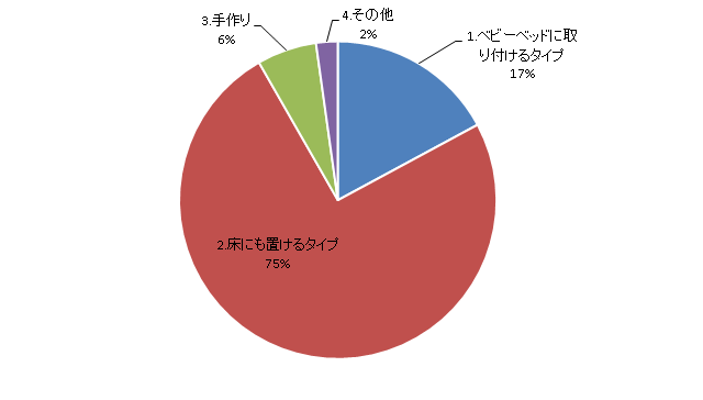 ベッドメリー・モビールのおもちゃグラフ,ベッドメリー・モビール,