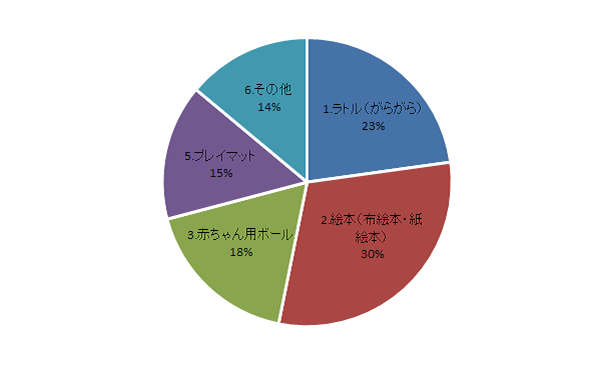 生後6ヶ月のおもちゃ,赤ちゃん,おもちゃ,6ヶ月