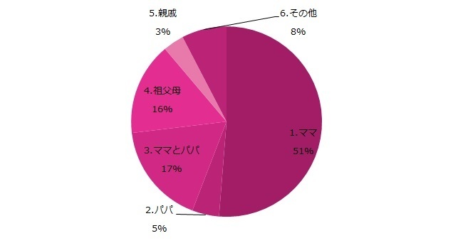 2ヶ月の赤ちゃん用おもちゃ,赤ちゃん,おもちゃ,2ヶ月