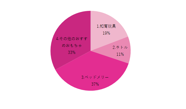 図,おもちゃ,赤ちゃん,0ヶ月