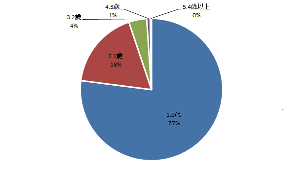 音を楽しむおもちゃグラフ,おもちゃ,音,