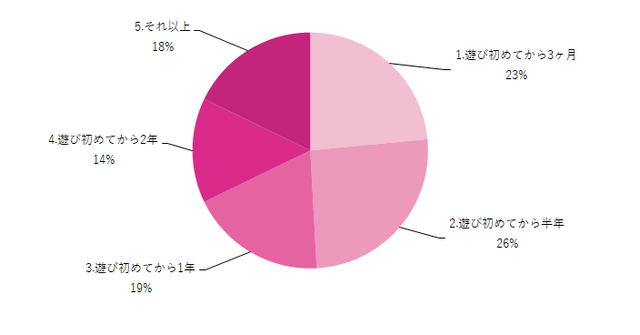 長く遊べる赤ちゃんのおもちゃグラフ,赤ちゃん,おもちゃ,長く遊べる