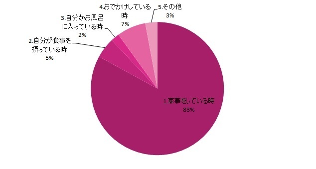 一人遊びするおもちゃグラフ,赤ちゃん,おもちゃ,一人遊び