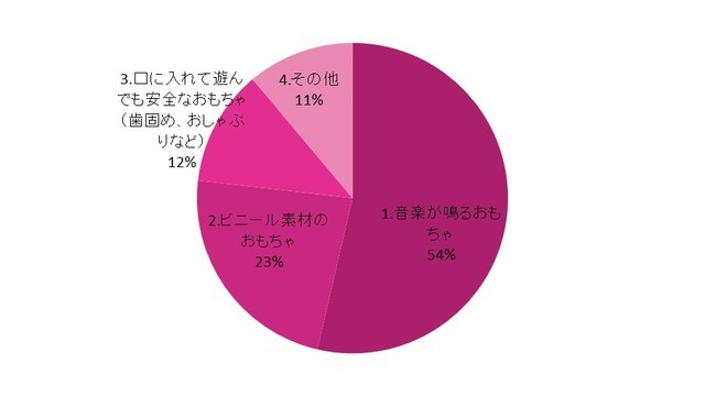 赤ちゃんが泣き止むおもちゃ,赤ちゃん,おもちゃ,泣き止む
