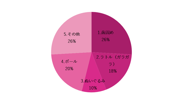 グラフ,赤ちゃん,おもちゃ,持ち運び