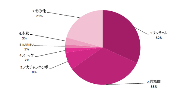 買ってよかったベビーバスグラフ,ベビーバス,