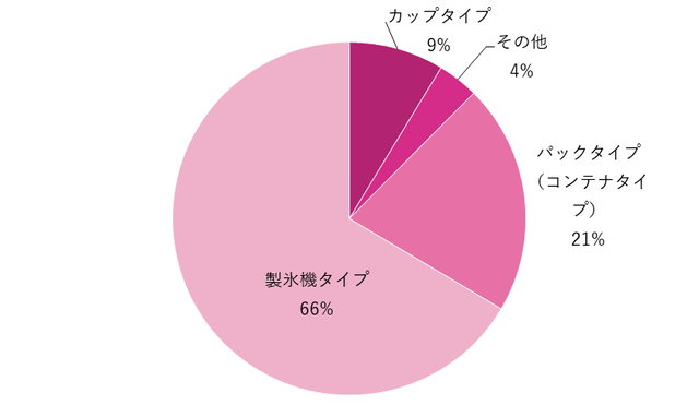 買ってよかった離乳食保存容器グラフ,離乳食保存容器,