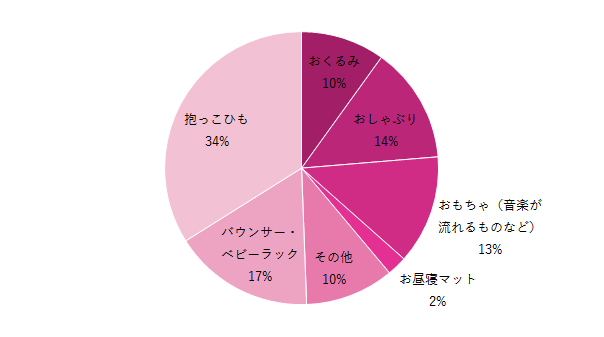 0歳児の寝かしつけグッズ,0歳児の寝かしつけグッズ,