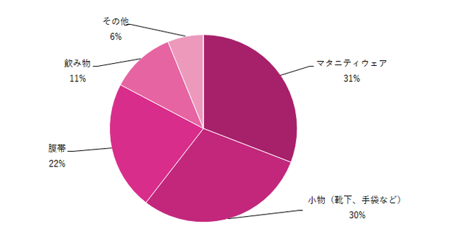 買ってよかった妊婦の防寒グッズグラフ,妊婦,防寒グッズ,