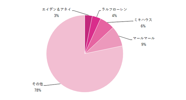 買ってよかったスタイブランドグラフ,スタイ,