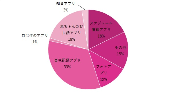 子育てアプリ,子育て,アプリ,