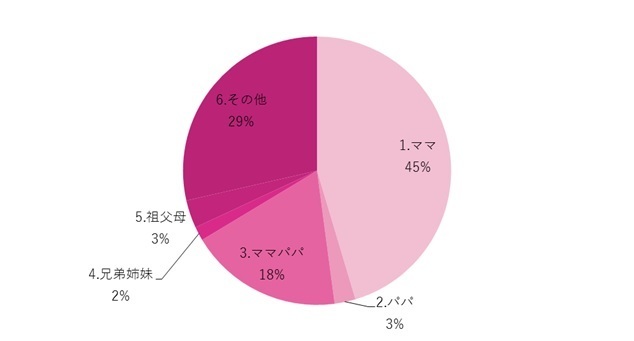 9ヵ月向けおもちゃ,赤ちゃん,おもちゃ,9ヶ月