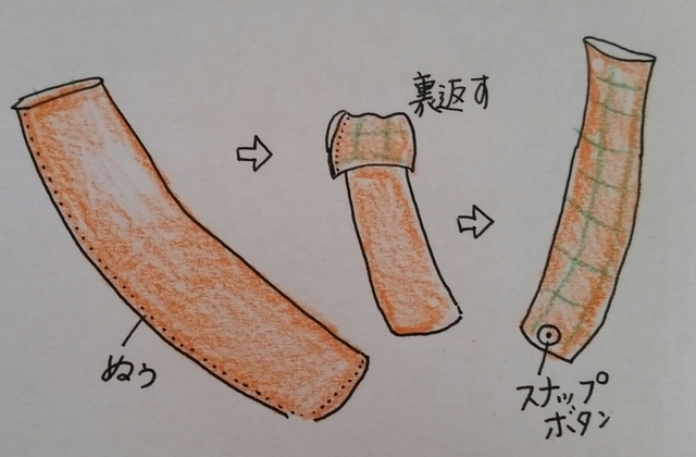 小さい布の縫い方,授乳ケープ,手作り,作り方