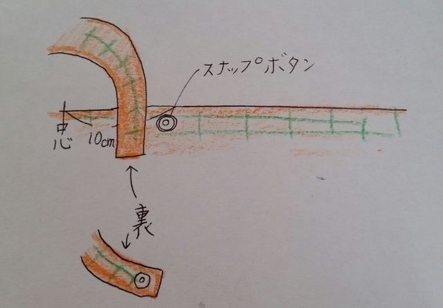 スナップの付け方,授乳ケープ,手作り,作り方