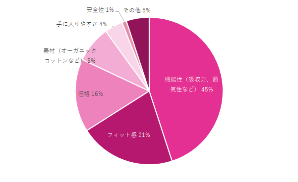 買ってよかった紙おむつ(テープ型)グラフ,紙おむつ,テープ型,