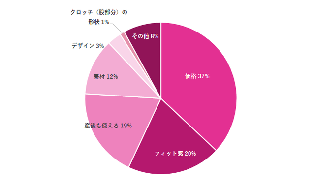 マタニティショーツ グラフ,マタニティショーツ,