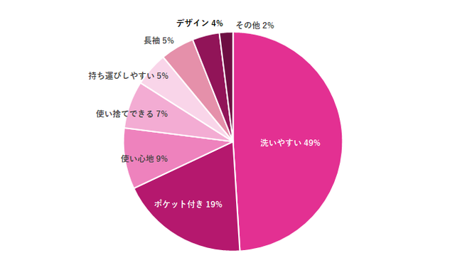 お食事エプロン,お食事エプロン,