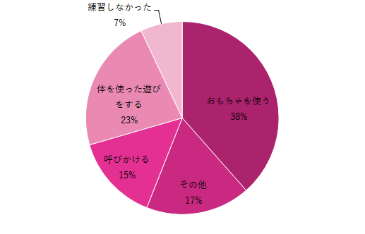 はいはい練習グラフ,はいはい練習,