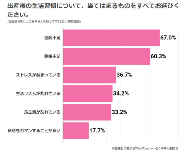 産後の生活習慣,赤ちゃん,便秘,軟便