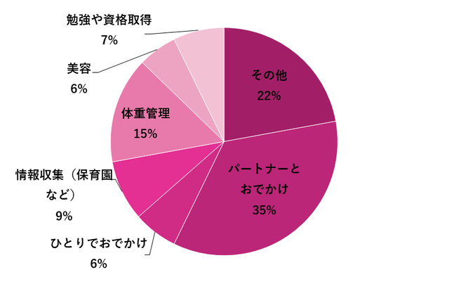 グラフ,妊娠中にやっておけばよかったこと,