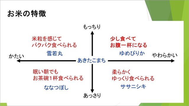 お米の特徴,子ども,和ごはん,