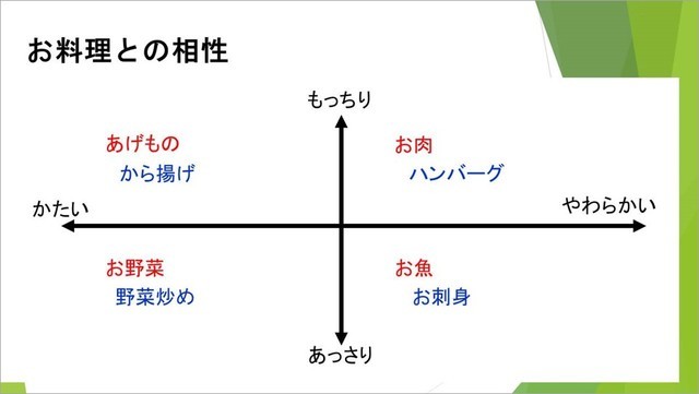 相性の良い料理,子ども,和ごはん,