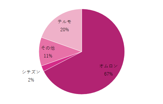 婦人体温計,婦人体温計,
