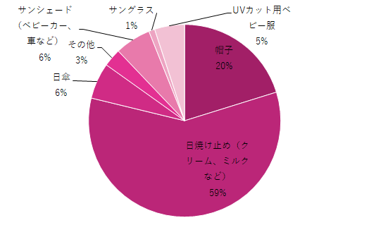 日焼け予防,赤ちゃん,日焼け予防グッズ,