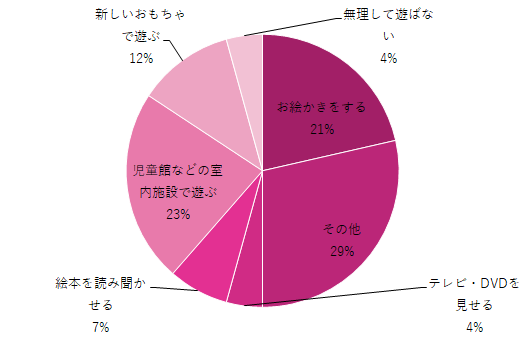 雨の日2歳児,雨の日に2歳児と遊ぶ方法,