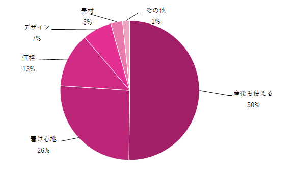 マタニティブラの選んだポイントグラフ,マタニティブラ,