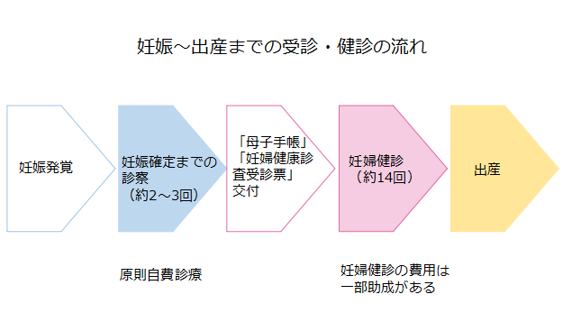 妊婦健診 助成対象,妊婦健診,費用,