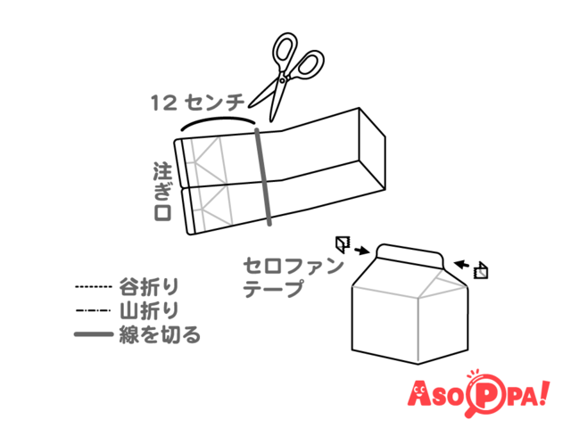 作り方(1)注ぎ口を切り離す,牛乳パック,工作,簡単