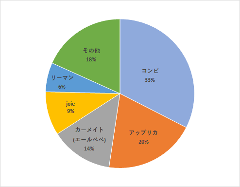 実際に購入したメーカー,チャイルドシート,選び方,比較
