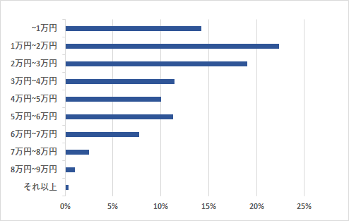 購入価格相場,チャイルドシート,選び方,比較