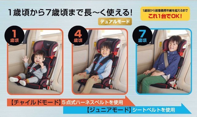 長く使える,チャイルドシート,選び方,比較