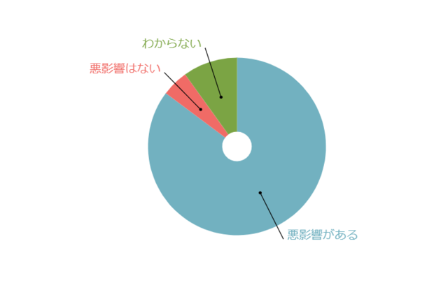 夫婦喧嘩の子どものへの影響,夫婦喧嘩,