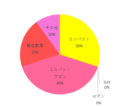 利用車種,エアポップ,
