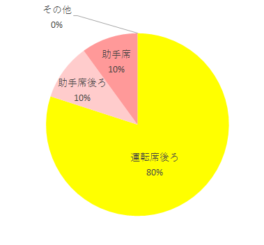 設置場所,エアポップ,